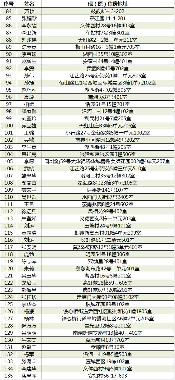 南京公租房最新名单揭晓，圆梦公租，安居南京！