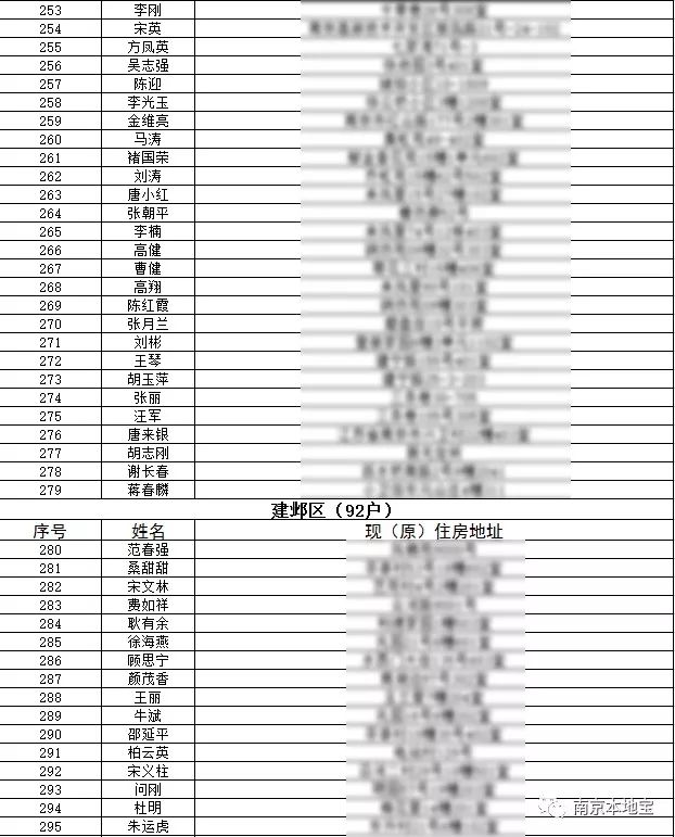 南京公租房最新名单揭晓，圆梦公租，安居南京！