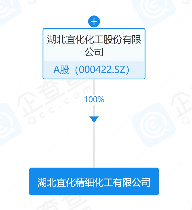 宜化最新动态更新，最新消息汇总