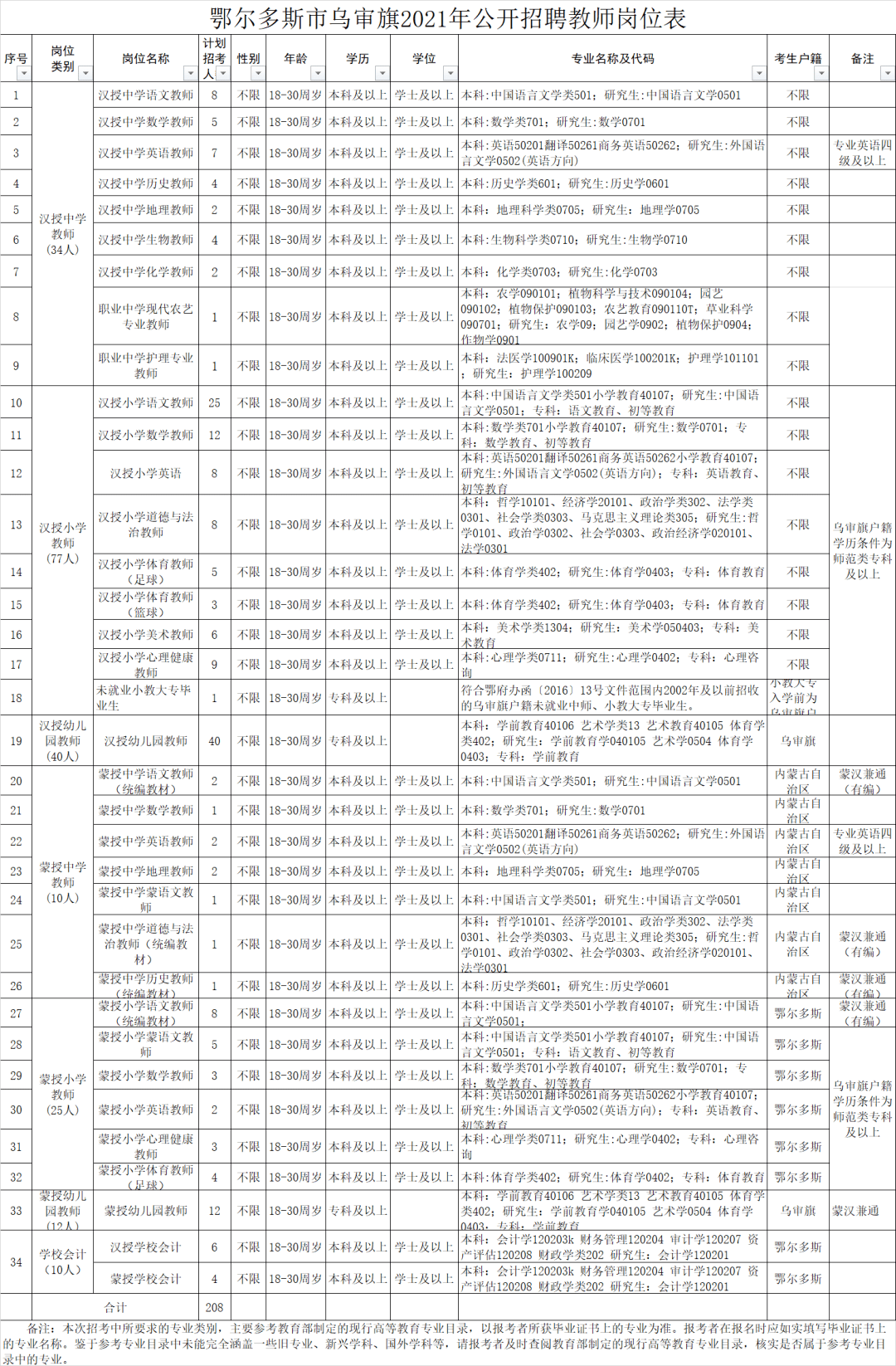 最新氧化厂急招师傅，人才缺口背后的机遇与挑战解析