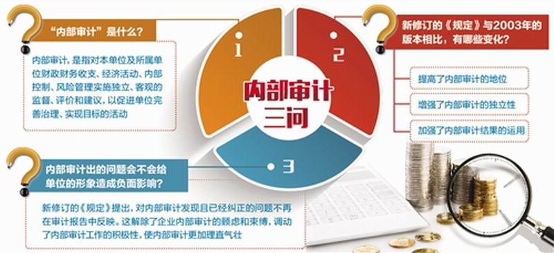 审计改革最新动态更新，改革进展与最新消息