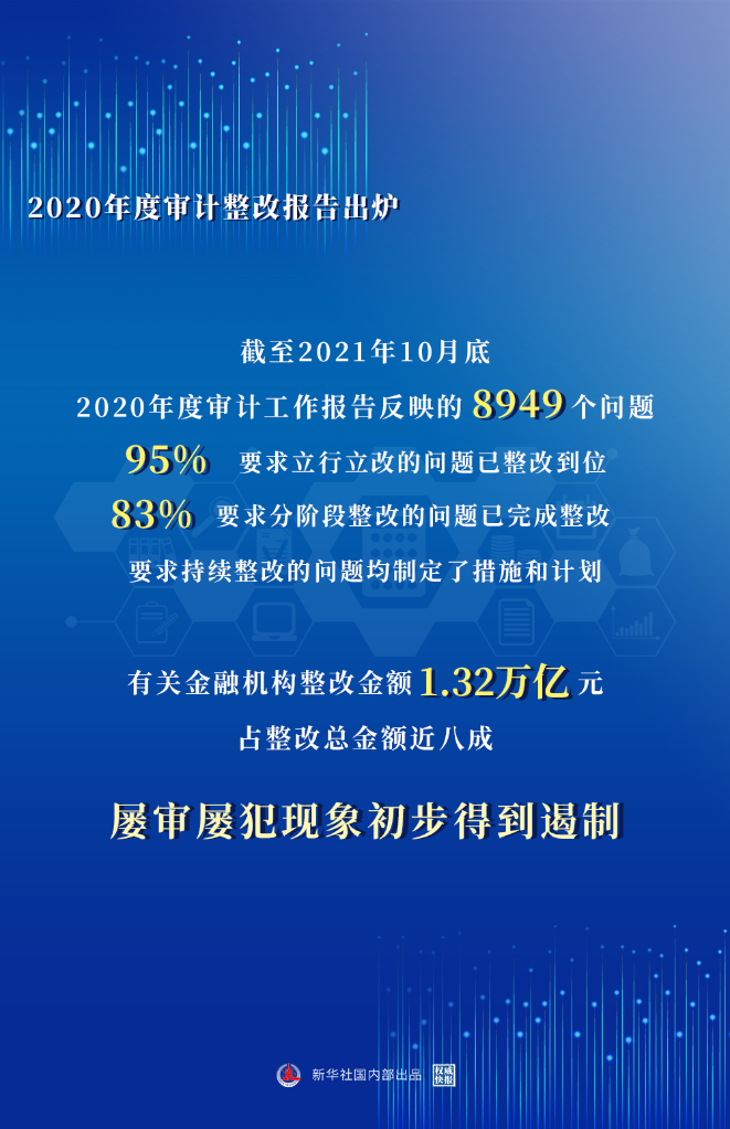 审计改革最新动态更新，改革进展与最新消息