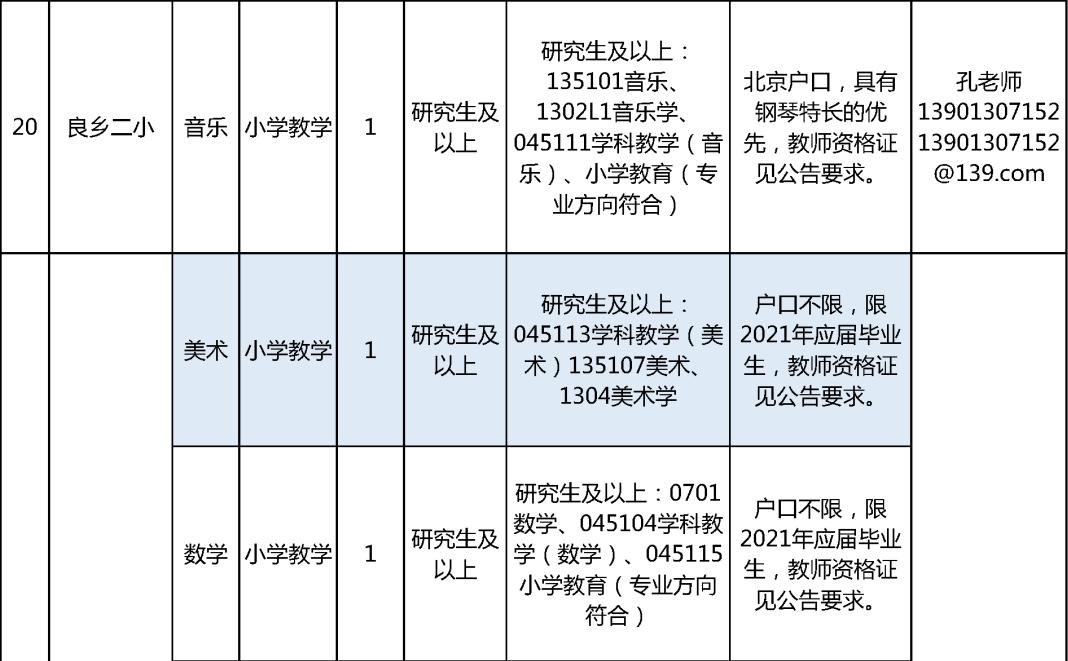 房山区最新招聘启航人生新篇章，学习变化，拥抱自信与成就