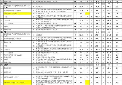 最新家装报价单，背景、事件及影响全解析