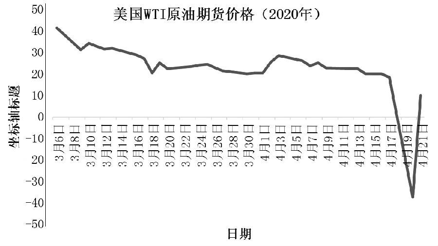wti国际原油最新价格,WTI国际原油最新价格，时代的见证与全球经济的晴雨表