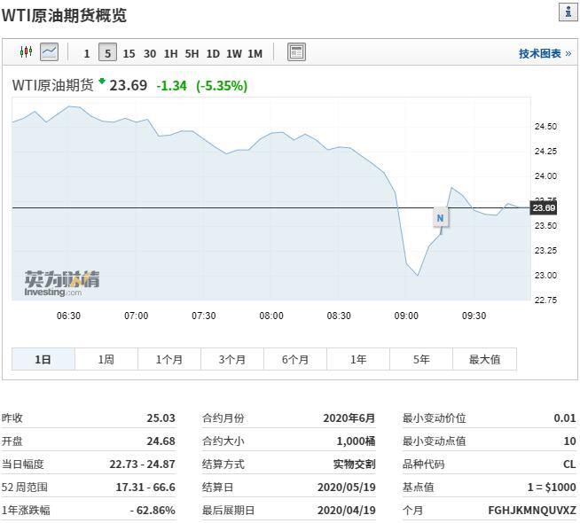 wti国际原油最新价格,WTI国际原油最新价格，时代的见证与全球经济的晴雨表