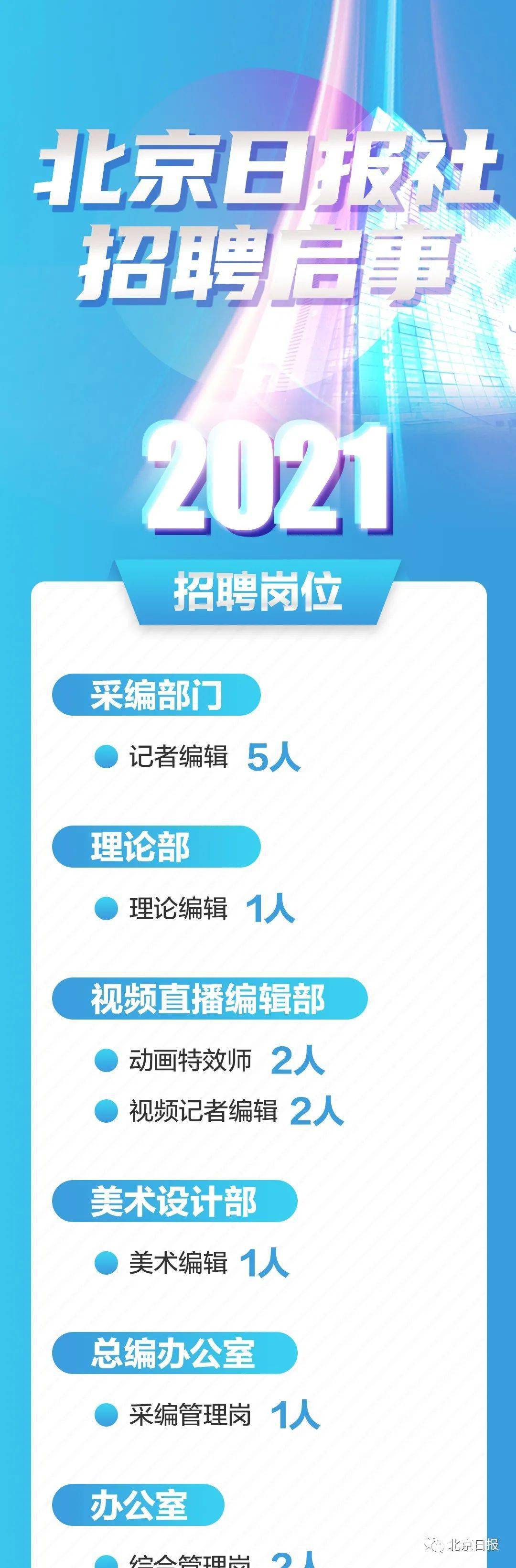 北京朝阳最新招聘信息，启程探索自然美景的旅行之旅