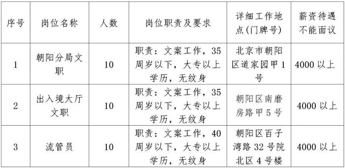 北京朝阳最新招聘信息，启程探索自然美景的旅行之旅