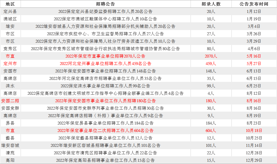 保定事业单位招聘新动向，人才选拔与社会发展的交汇点