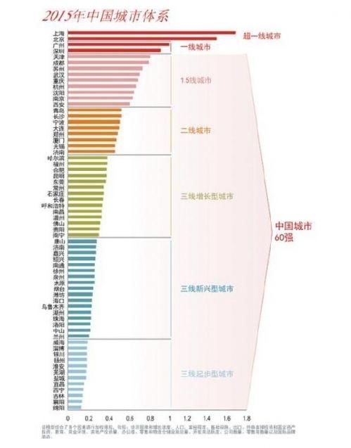 最新一二三线城市划分,最新一二三线城市划分步骤指南