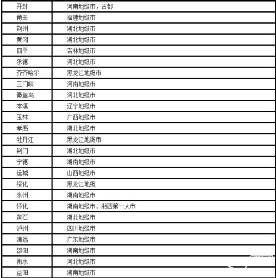 最新一二三线城市划分,最新一二三线城市划分步骤指南