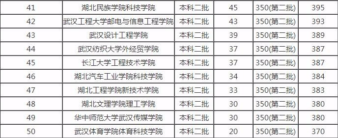湖北二本学校最新排名及其背后的故事揭秘