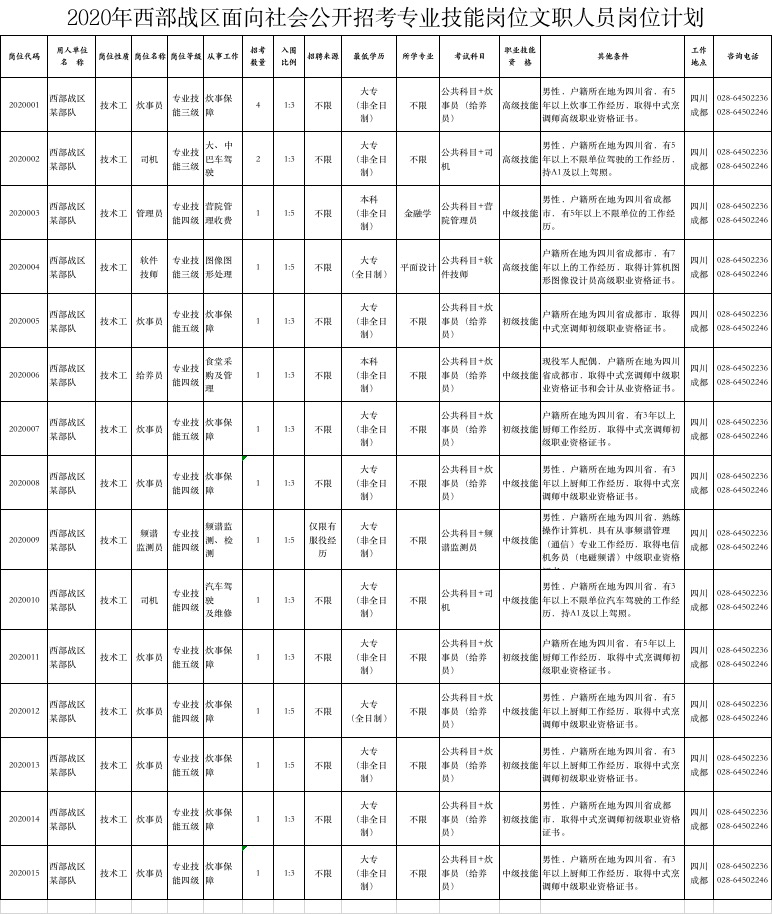 西部战区领导最新名单及其获取步骤指南（初学者与进阶用户适用）
