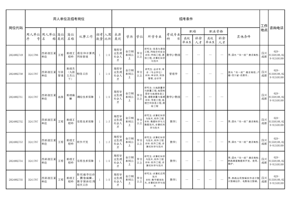 西部战区领导最新名单及其获取步骤指南（初学者与进阶用户适用）