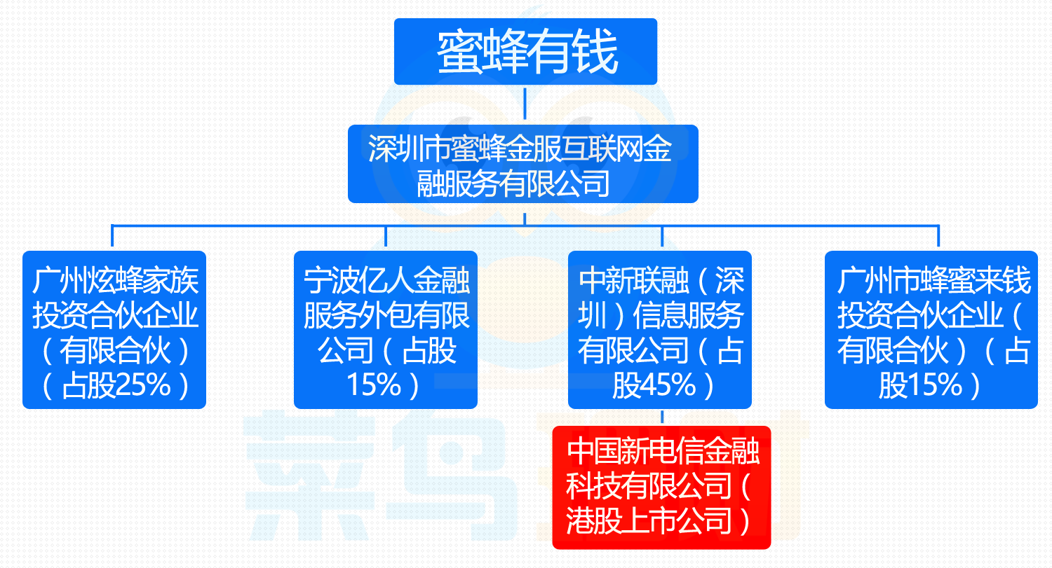 蜜蜂有钱最新动态，自然美景之旅，探寻内心平和之地