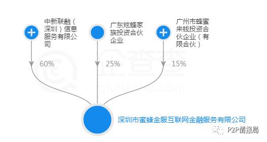 蜜蜂有钱最新动态，自然美景之旅，探寻内心平和之地