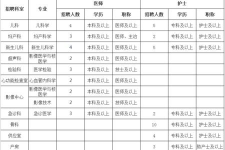 西安医院护士招聘最新动态，开启健康之舟新航程，招募护理精英