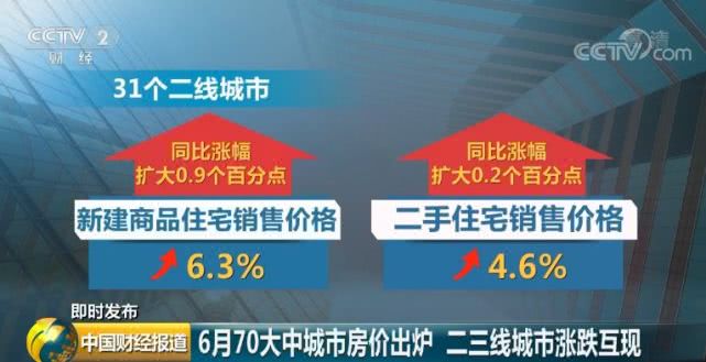 今日房价最新消息新闻，科技重塑居住梦想，智能生活新篇章开启