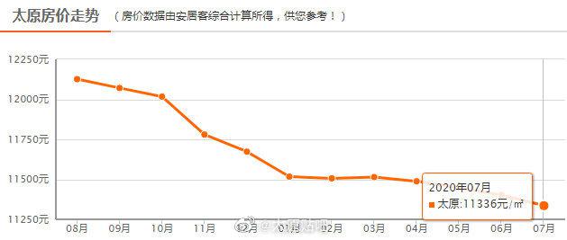 今日房价最新消息新闻，科技重塑居住梦想，智能生活新篇章开启