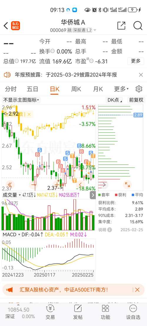 华侨城股票最新动态，深度分析与观点阐述