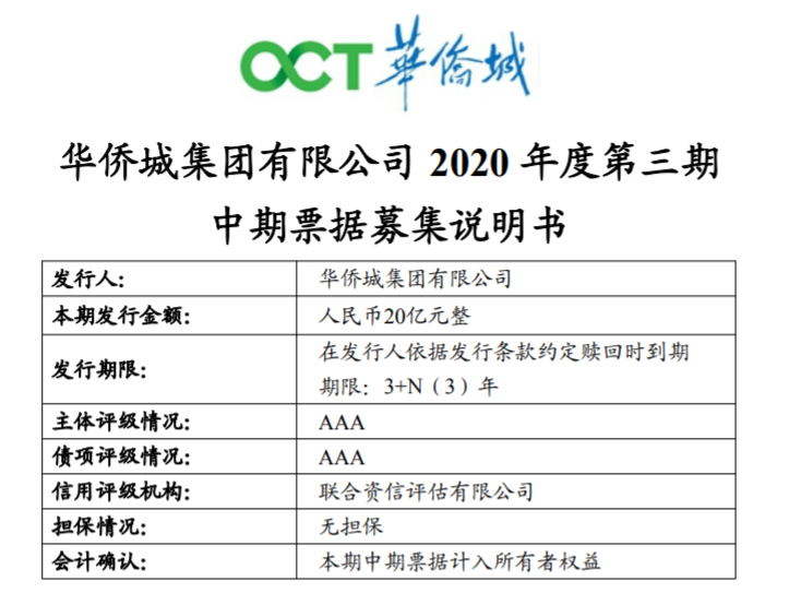 华侨城股票最新动态，深度分析与观点阐述