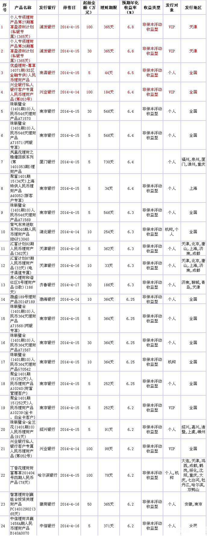 农行理财产品最新列表及小巷深处的特色小店探秘揭秘