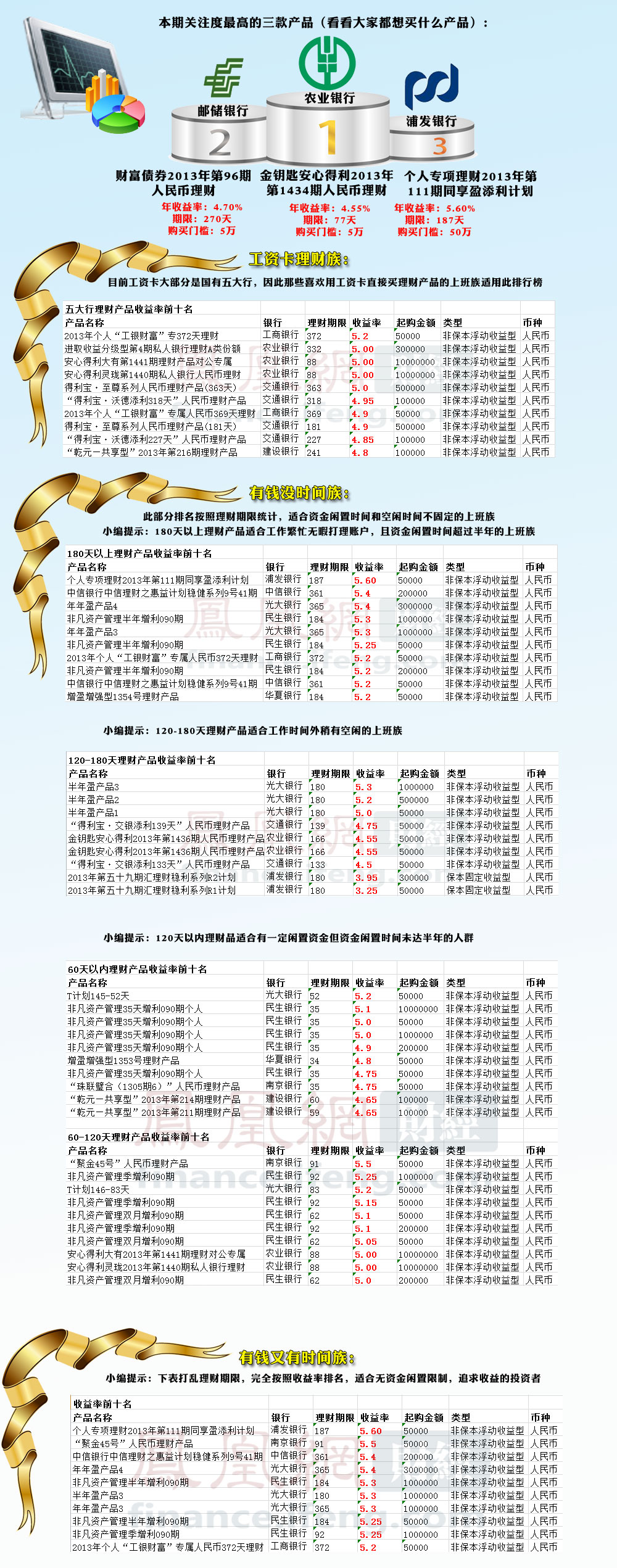 农行理财产品最新列表及小巷深处的特色小店探秘揭秘