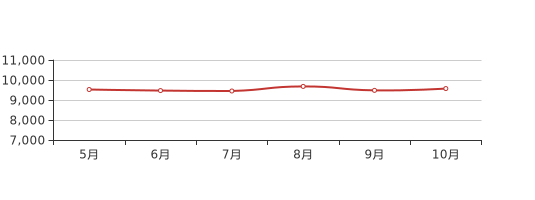 济宁房价走势最新动态更新，济宁房地产价格趋势分析