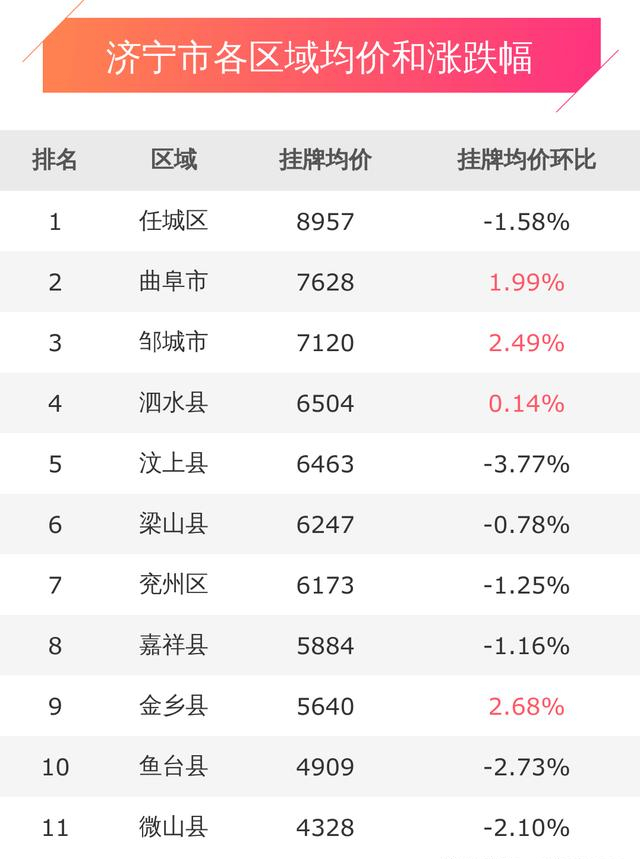 济宁房价走势最新动态更新，济宁房地产价格趋势分析