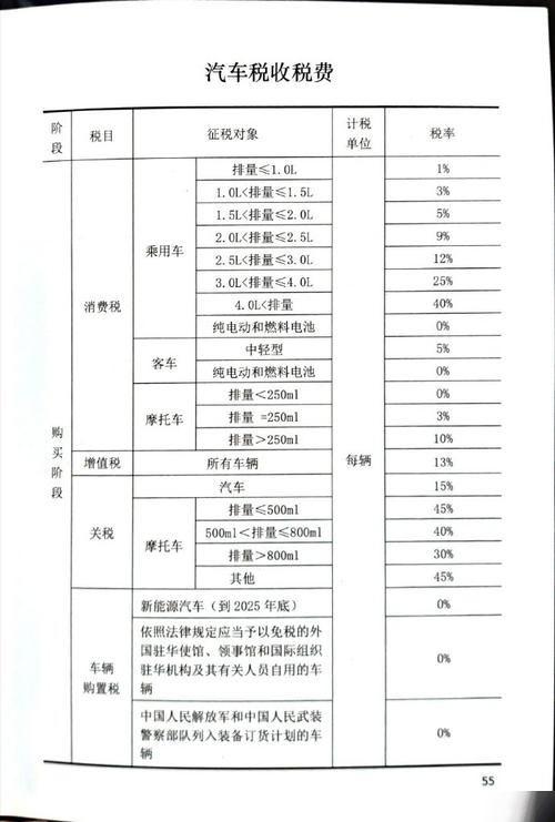 最新车辆购置税税率详解，购车购置税计算步骤指南