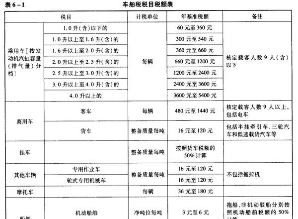 最新车辆购置税税率详解，购车购置税计算步骤指南