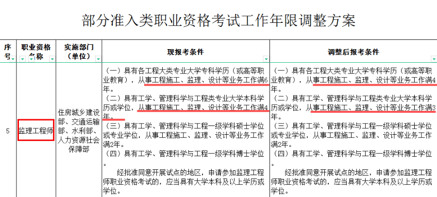 监理改革最新政策解读，步骤指南与改革措施概览