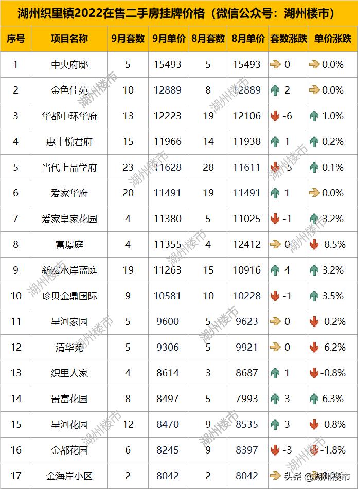 湖州二手房市场，科技重塑居住体验新篇章