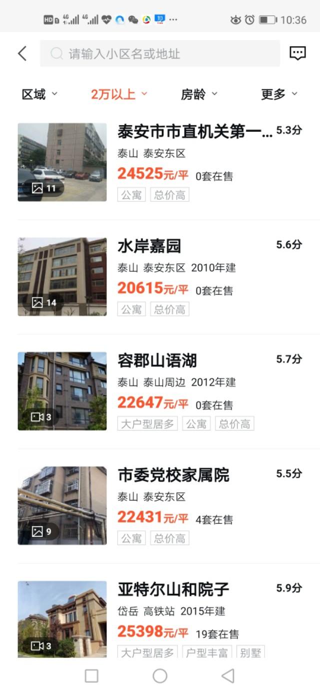 山东省最新房价排名及多元因素下的市场走势深度解析