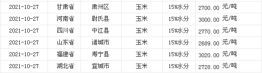 宿州玉米价格最新动态更新