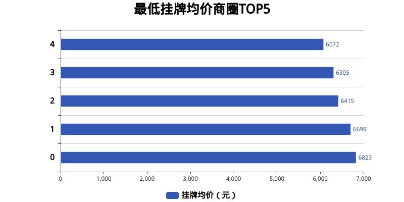 安徽桐城房价更新动态，最新房价消息全解析