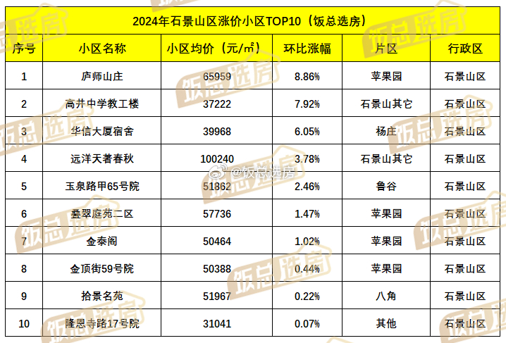 石家庄小区最新房价动态及解析