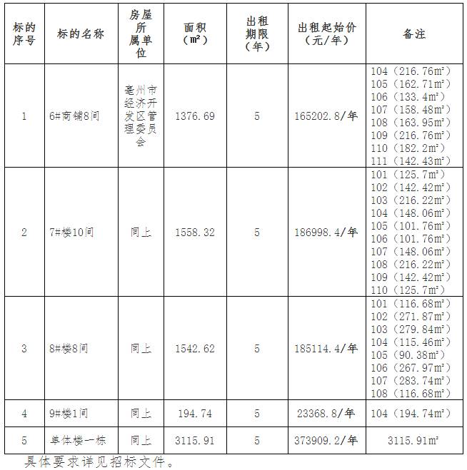 亳州房价最新消息，梦想与现实共舞的城市现房房价动态更新