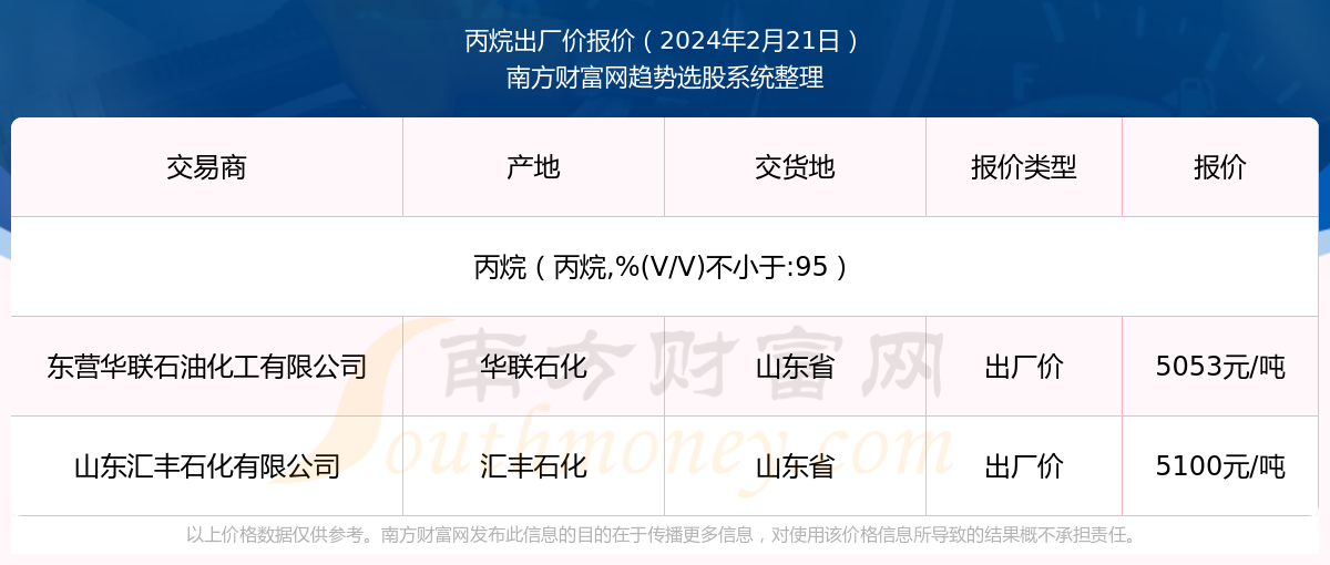 丙烷最新出厂价揭秘，寻找内心平静的美丽旅程