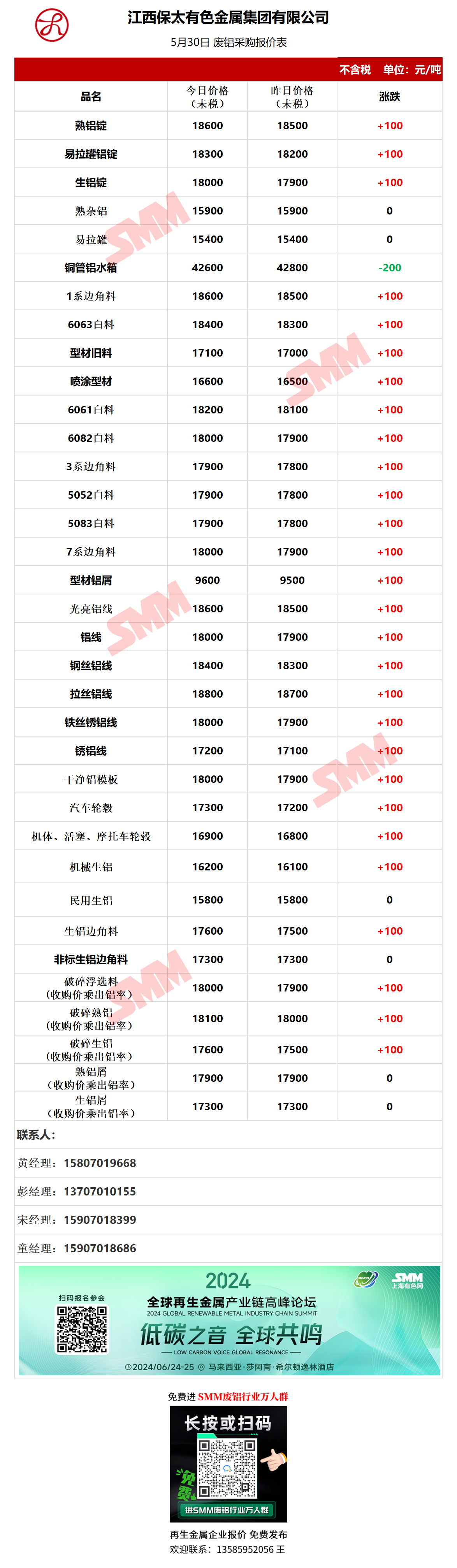 江西保太最新价格表及获取指南