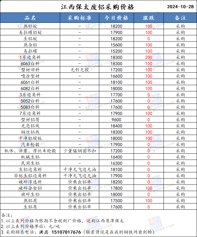 江西保太最新价格表及获取指南