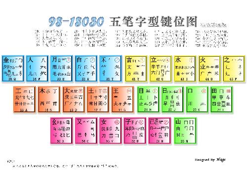 最新版五笔字根详解与解析
