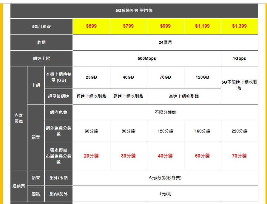 科技革新下的台币对人民币汇率新体验。