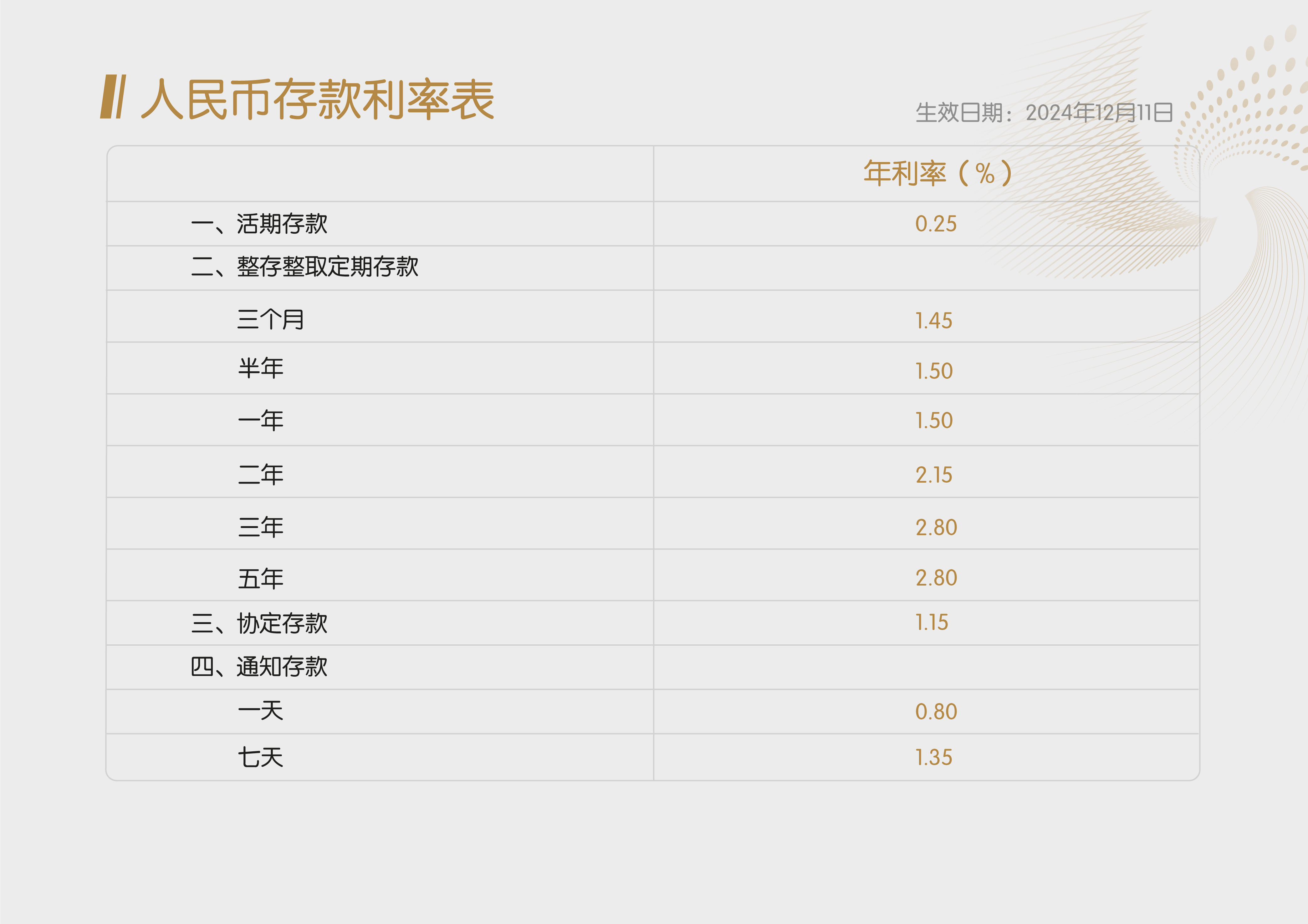 全面解读与洞察，最新人民币存款利率表更新及洞悉利率走势