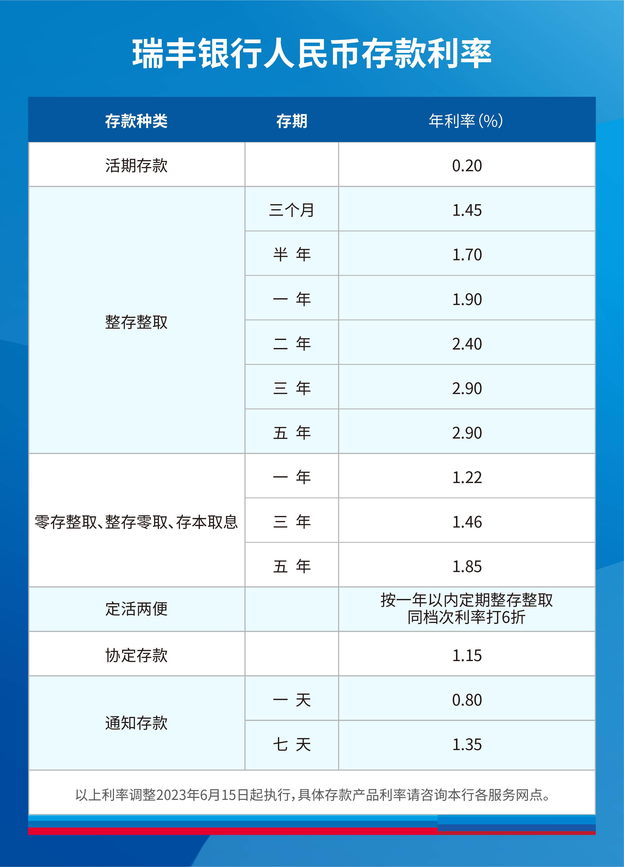 全面解读与洞察，最新人民币存款利率表更新及洞悉利率走势
