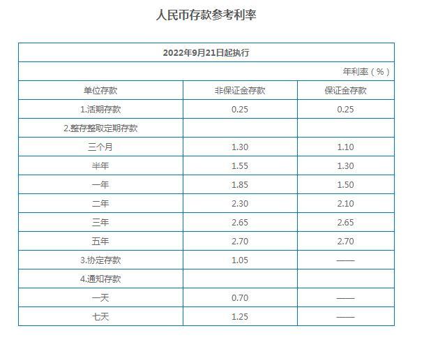 全面解读与洞察，最新人民币存款利率表更新及洞悉利率走势