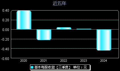 电子城股票最新动态，股市故事与最新消息揭秘