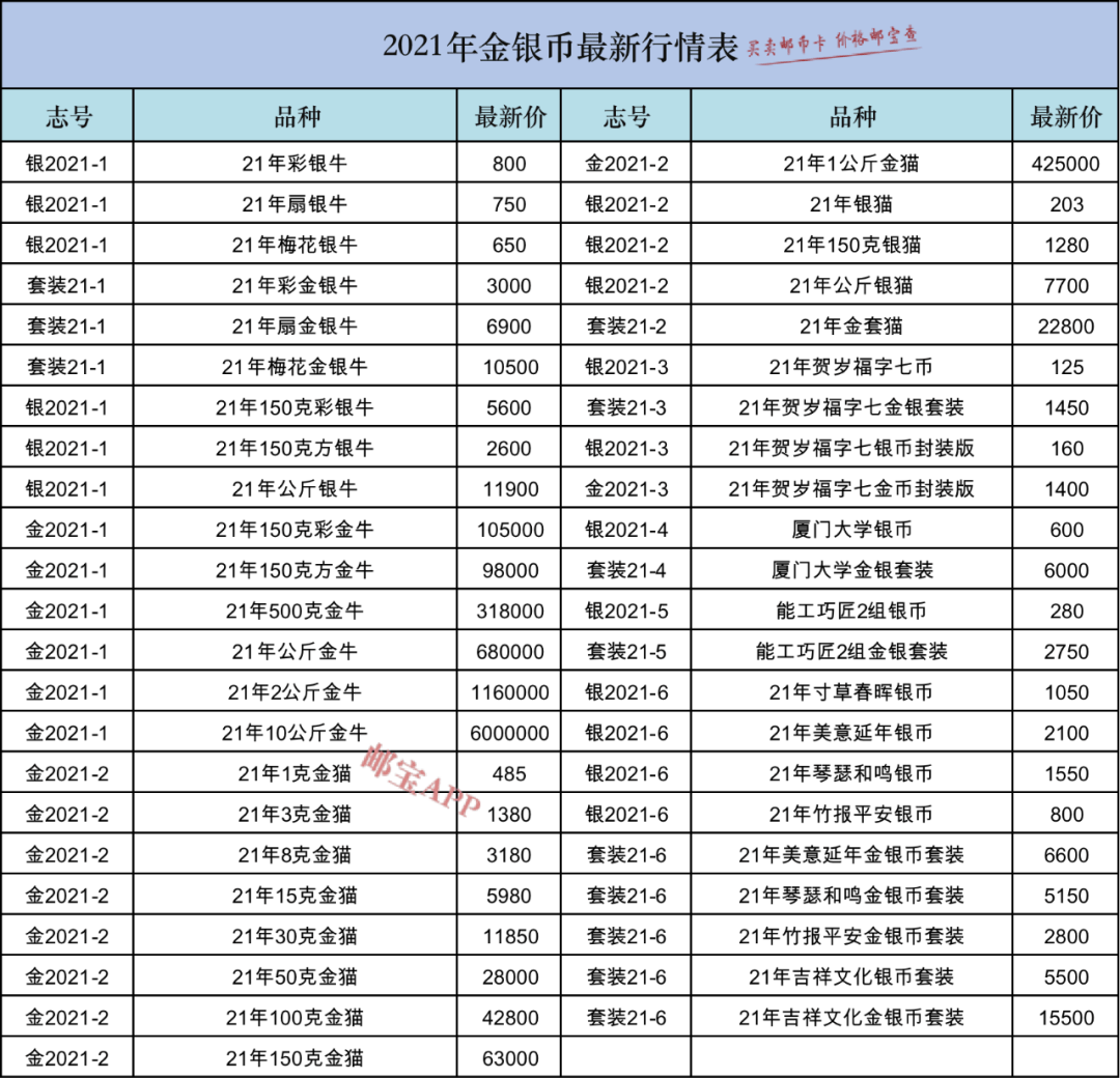 金银纪念币最新价格表揭秘，小巷宝藏小店的探秘之旅