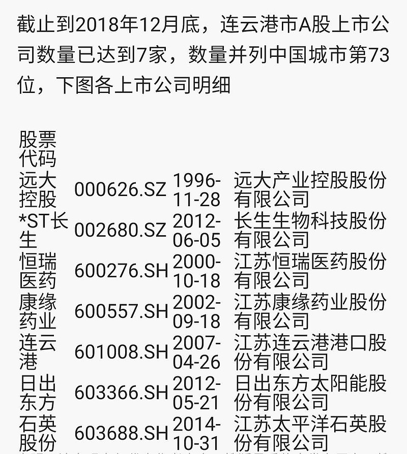 连云港股票最新消息概览与动态分析