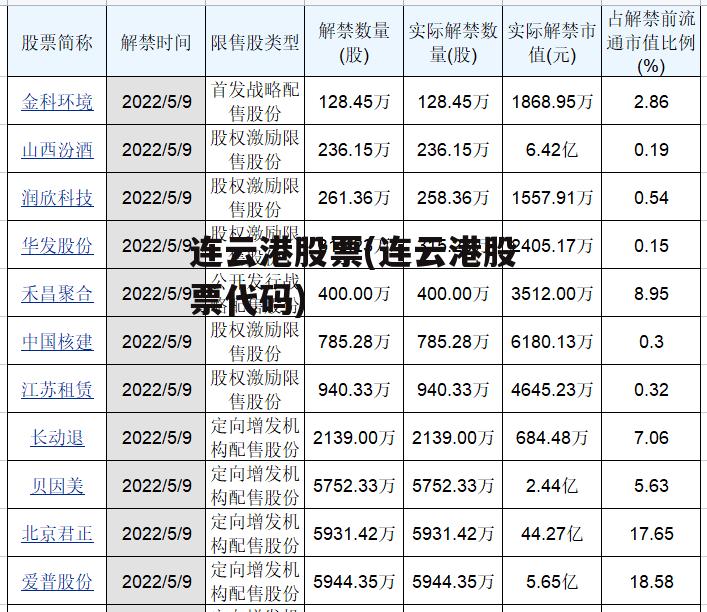 连云港股票最新消息概览与动态分析